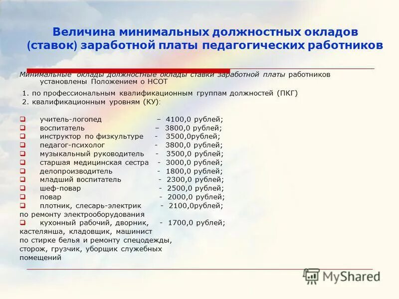 Код квалификационный группы