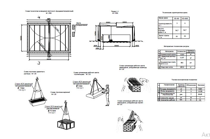 Технологическая карта на монтаж блоков ФБС. Технологическая карта на монтаж фундаментов. Технологическая карта на монтаж ленточного фундамента. Технологическая карта на монтаж ФБС. Технологическая карта фундаментов