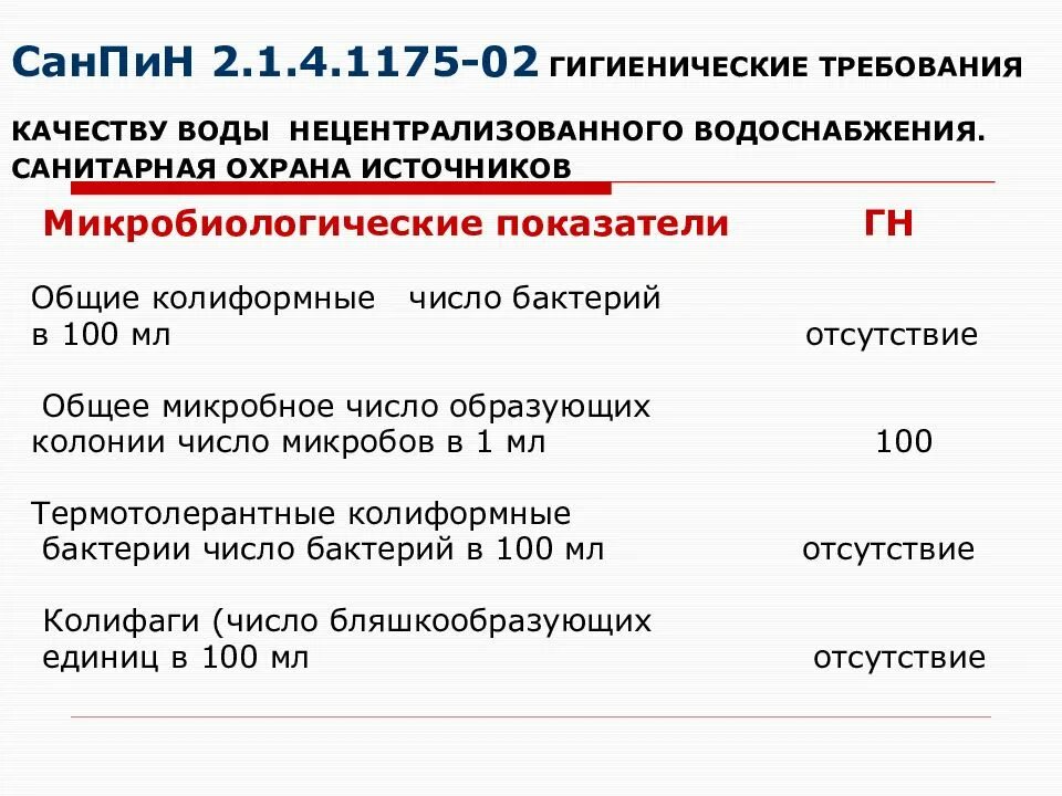 Качество воды нецентрализованного водоснабжения. САНПИН вода нецентрализованного водоснабжения. САНПИН 2.1.4.1175-02. Требования к качеству воды нецентрализованного водоснабжения. Показатели качества воды нецентрализованного водоснабжения.