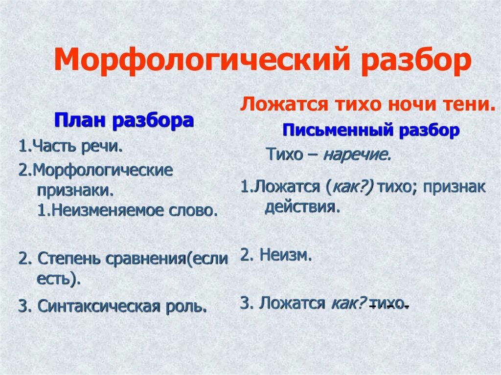 Разобрать слово красивые как часть речи 3. Морфологический разбор наречия памятка. Пример разбора наречия морфологический разбор. Морфологический разбор тихим тихим-. План морфологического разбора наречия.