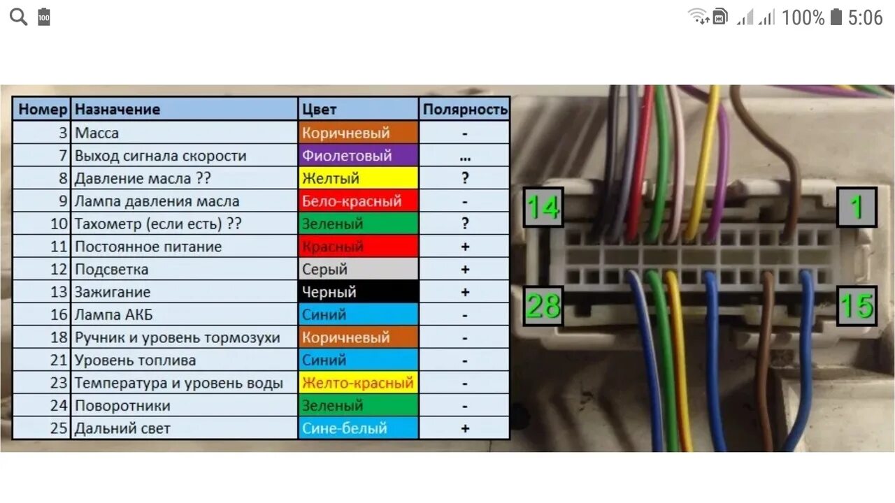 Распиновка т4. Разъем приборной панели Фольксваген t4. Распиновка приборной панели Пассат б4. Разъем приборной панели Пассат б3. Распиновка панели приборов Фольксваген в3.