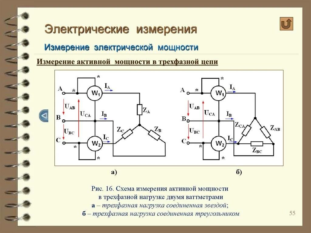 Схема измерения активной мощности 2 ваттметрами. Схема Арона для измерения активной мощности. Несимметричными нагрузка схемы включения.. Схема включения двух ваттметров в трехфазную трехпроводную цепь.