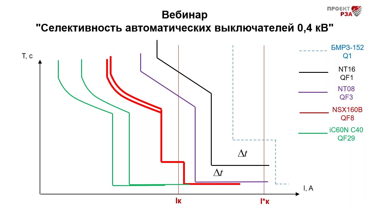 Селективность релейной защиты. Карта селективности автоматических выключателей 0,4кв. Селективность автоматических выключателей Шнайдер. Расчет селективности автоматических выключателей. Таблицы селективности Schneider Electric.