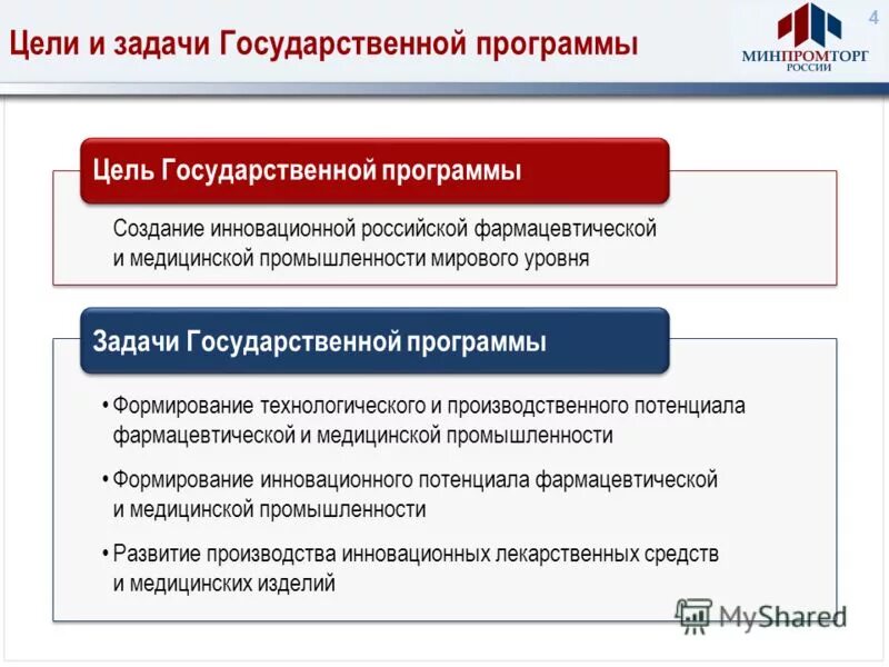 Доступная среда госпрограмма 2025. Государственная программа доступная среда 2020-2025. И решения задач государственной программы. Задачи государственной программы. Цели и задачи программы развитие.