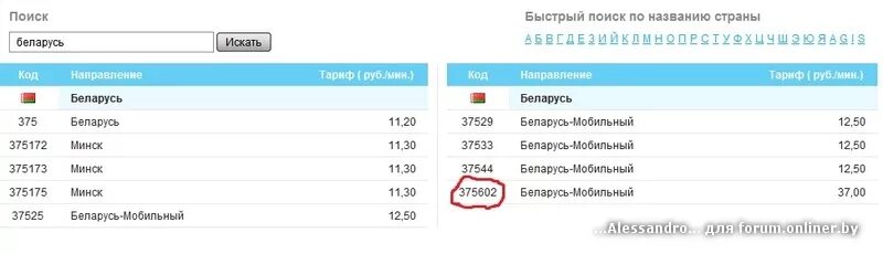 Минский код. Телефонный код Беларуси. Код страны Минск Беларусь. Код города Беларуси. Мобильные телефоны Минск номера.