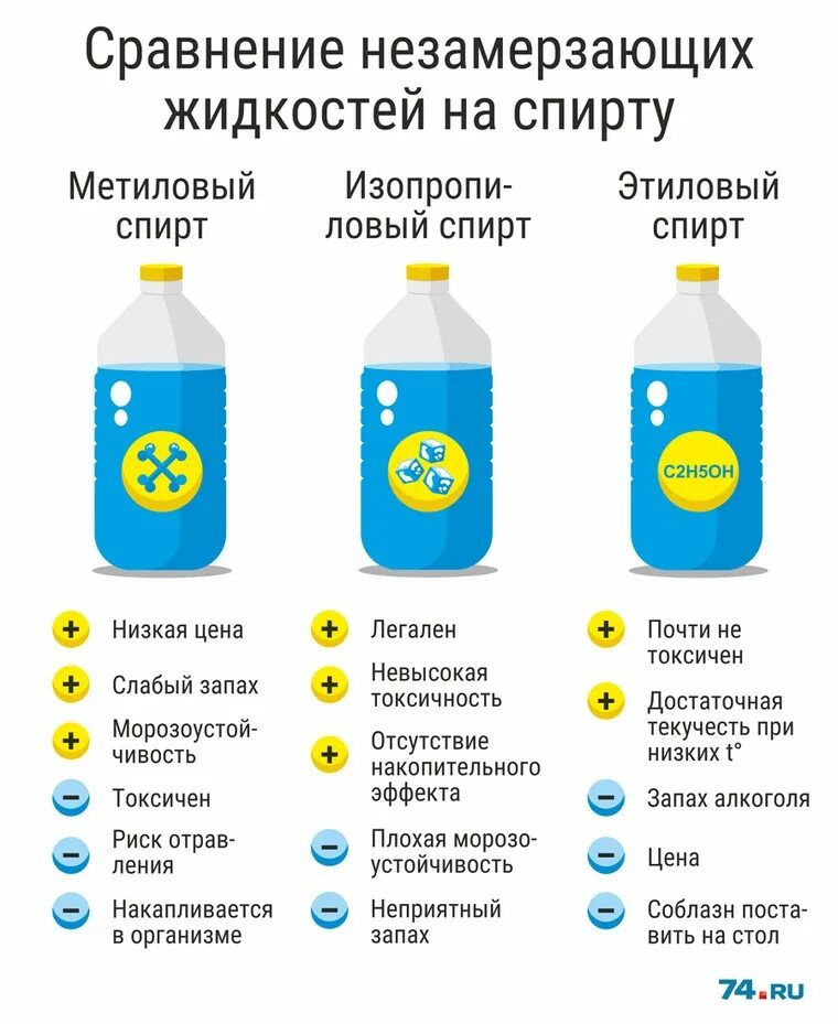 Как сделать незамерзайку для машины