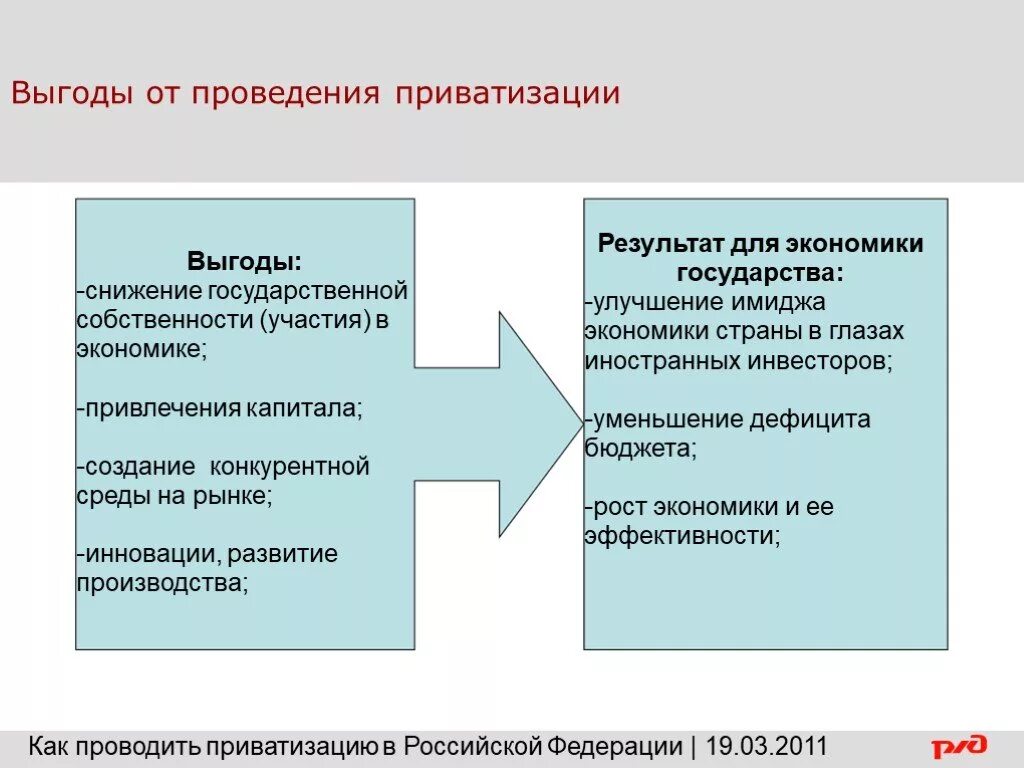 Итогом приватизации государственной собственности стало. Недостатки приватизации в России. Плюсы и минусы приватизации. Преимущества и недостатки приватизации. Минусы приватизации для государства.