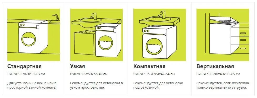 Каких размеров бывают стиральные машины. Высота ширина глубина стиральной машины. Стандартная высота , ширина и глубина стиральной машинки. Ширина стиральной машины стандарт. Ширина стандартной стиральной машины с фронтальной загрузкой.