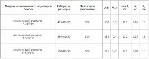 Радиаторы отопления технические характеристики
