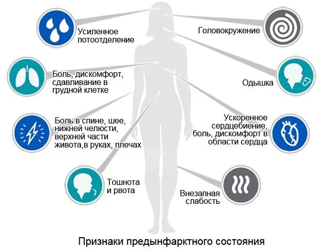 Признаки предынфарктного состояния. Признаки предынфарктного состояния у женщин. Симптомы прединфарктного состояния. Инфаркт симптомы.