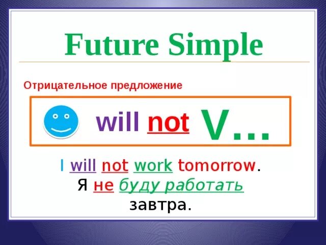 Презентация простое будущее время. Future simple. Future simple отрицательные предложения. Future simple в английском языке. Future simple для детей.