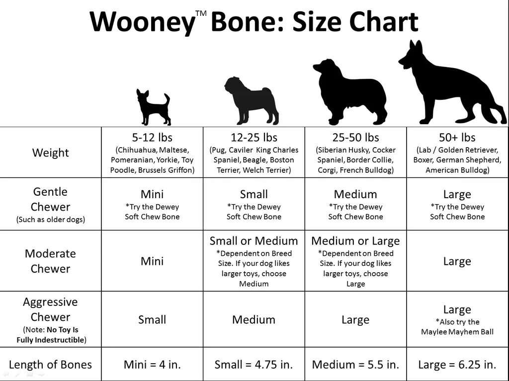 Mike has a small dog перевод. Классификация размеров собак. Dogs Size Chart. Бордер-колли размер собаки. Категории соббакпо размеру.
