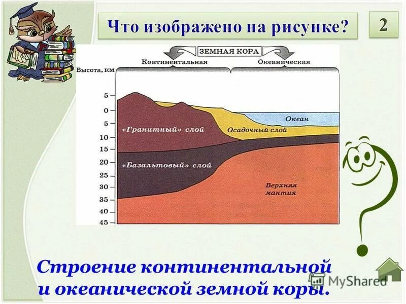 Континентальная и океаническая земная кора. Строение земной коры осадочный слой гранитный слой. Земная кора города. Материковая земная кора. Строение материковой земной коры.
