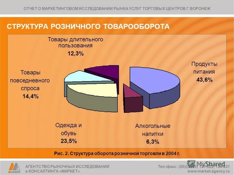 маркетинговые исследования рынка услуг. структура ассортимента мясных полуфабрикатов. исследование состояния рынка. маркетинговые исследования. маркетинговое исследование рынка изделий.