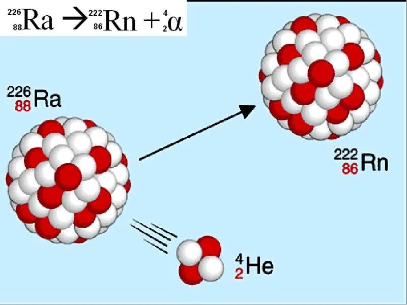 Альфа распад и бета распад для радия. Радиоактивность Альфа распад. Радиоактивность. Радиоактивные превращения атомных ядер.. Радиоактивный распад это превращение атомных ядер. Альфа распад ядра радона