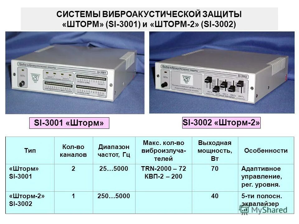 защита от утечки по виброакустическому каналу. вибрационный канал утечки информации. защита от утечки по виброакустическому каналу. генератор виброакустический sel sp-55. вибрационные каналы утечки акустической информации.