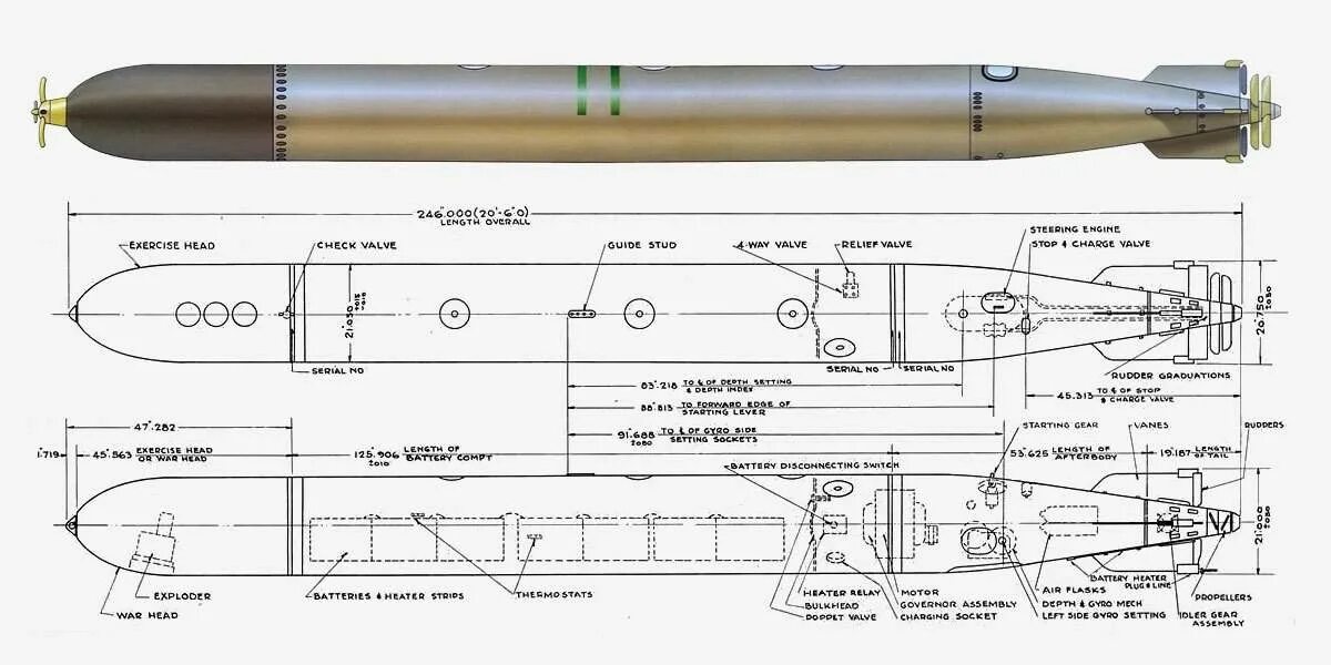 Торпеда длина. 533-Мм торпеда g7a. Немецкая торпеда g7e. G7e — электрическая немецкая торпеда, Калибр 533. Торпеда калибра 533 мм.