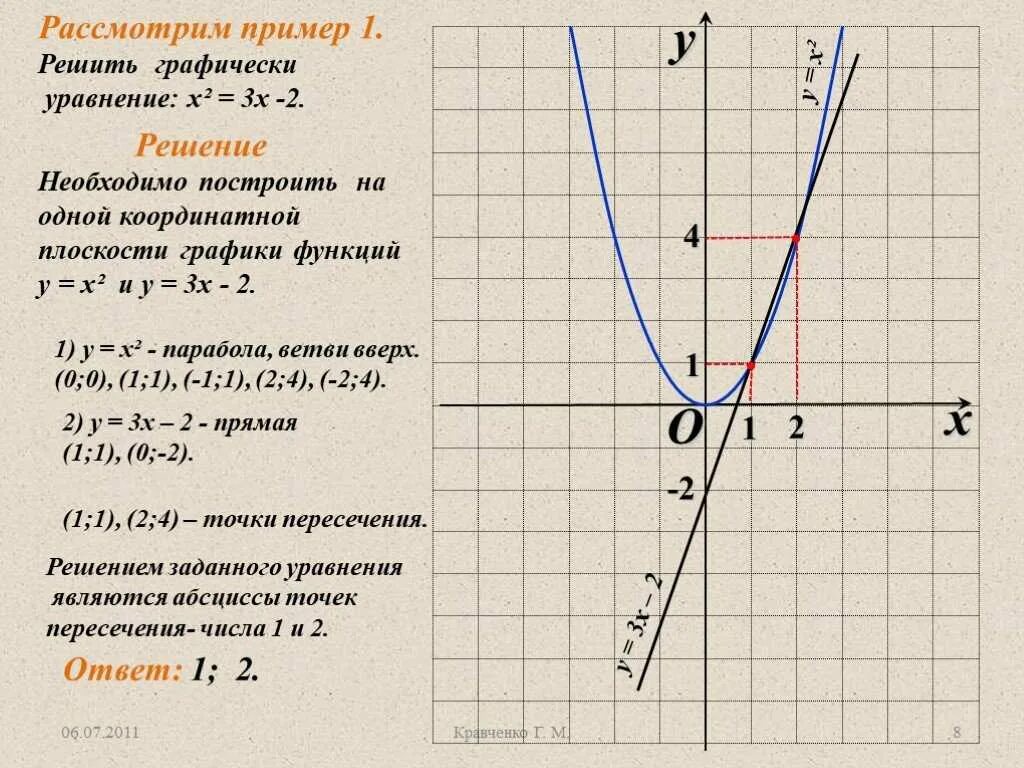 Решение функций 9 класс. Квадратичная функция Графическое решение уравнений 8 класс. Как решать задачи на график функции 7. График функции 9 класс как решать. Как решать график функций по алгебре.