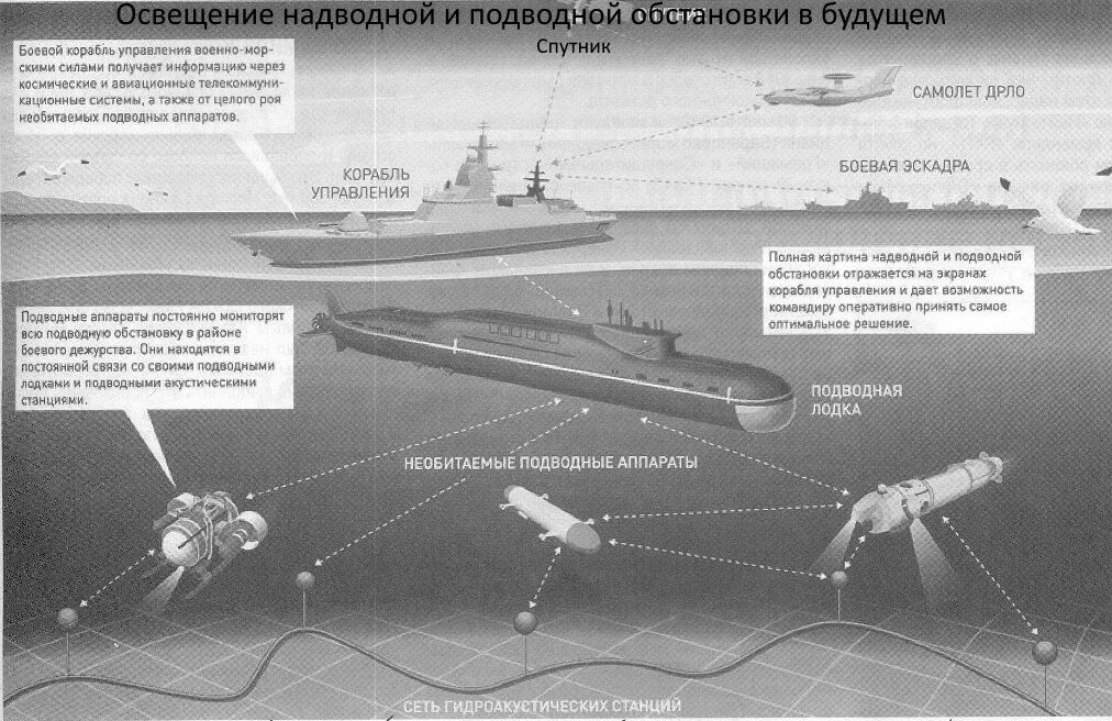 Против торпеды. Торпедные аппараты подводных лодок. Носовой торпедный аппарат. Корабли освещения подводной обстановки. Гидроакустическая антенна.