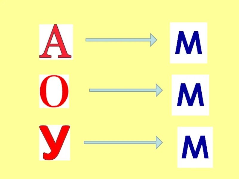 Слоги с буквой м. Слоги для чтения карточки в картинках. Слоги с буквой а для детей. Задания на слоги для дошкольников. Ау класс