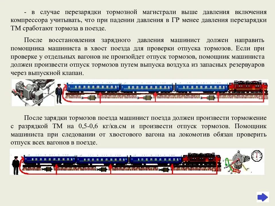 Торможение грузового поезда. Тормоза вагона. Порядок проверки тормозов в пути следования. Способы экстренного торможения поезда.