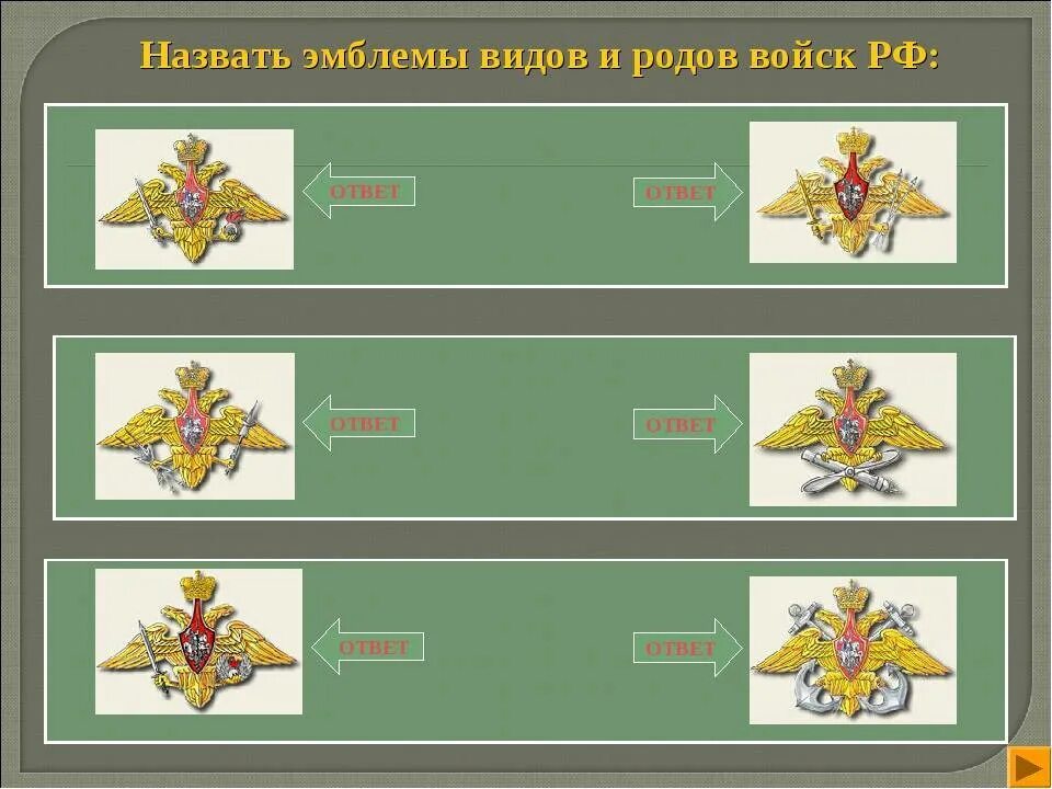 Выберите отдельный род войск. Эмблема род войск армии России. Петличные знаки родов войск РФ. Погоны родов войск Российской армии. Эмблемы родов войск Российской армии.