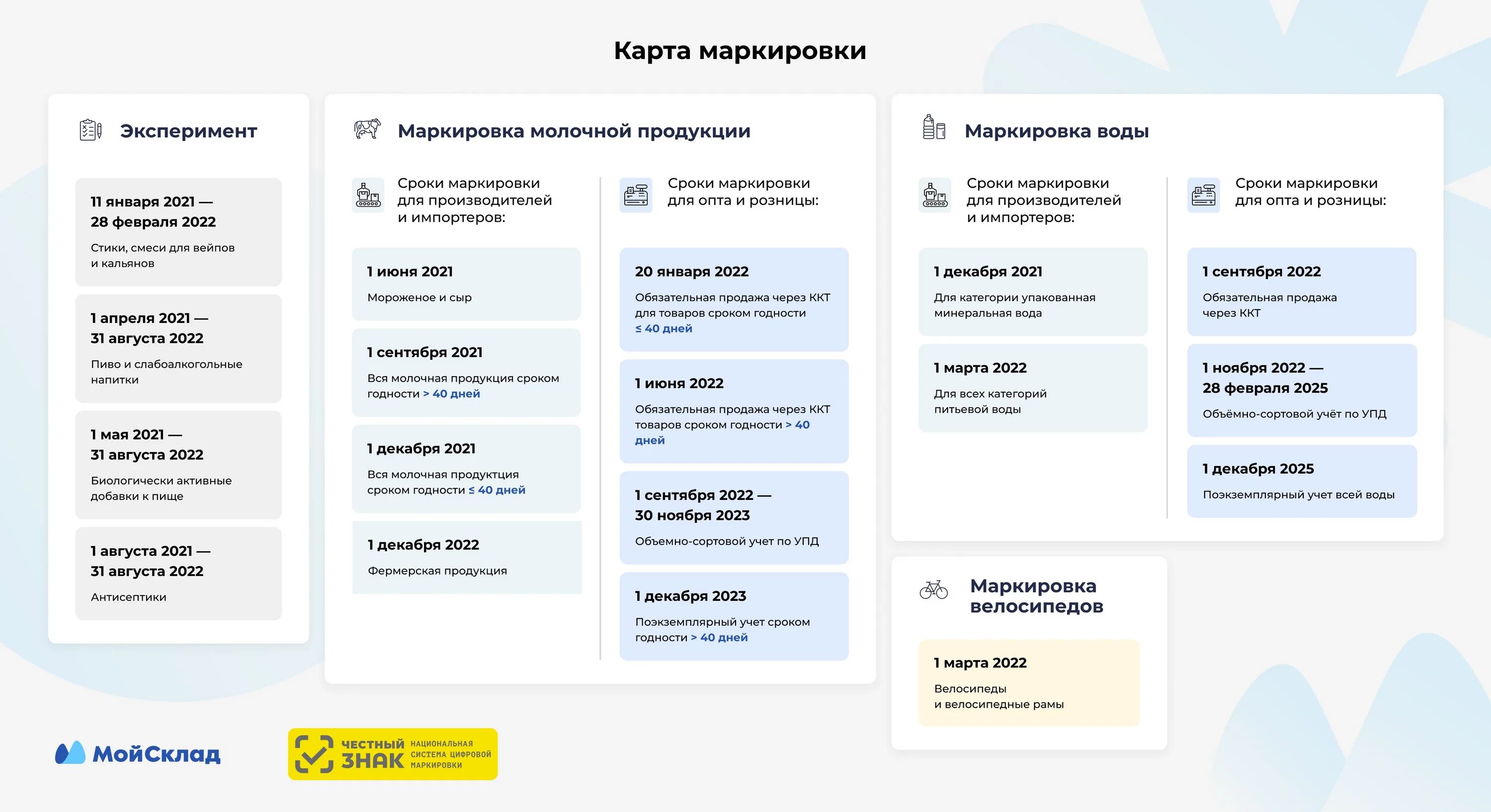 Маркировка 2025 какие товары. Маркировка в 2025 году какие товары. маркированный тариф. какие товары в 2025 году будут подлежать маркировке. какие товары подлежат обязательной маркировке 2025 году.