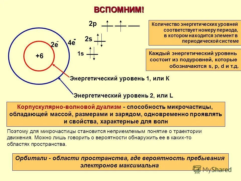 Количество энергетических. Количество энергетических. Химияэнергитические уровни. Количество энергетических. Энергетические уровни в химии.