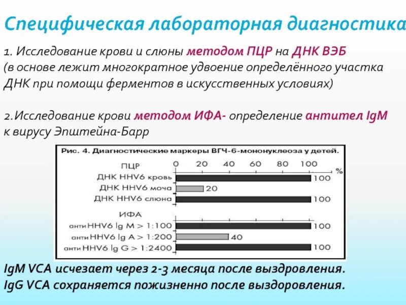 Эпштейн барр в слюне