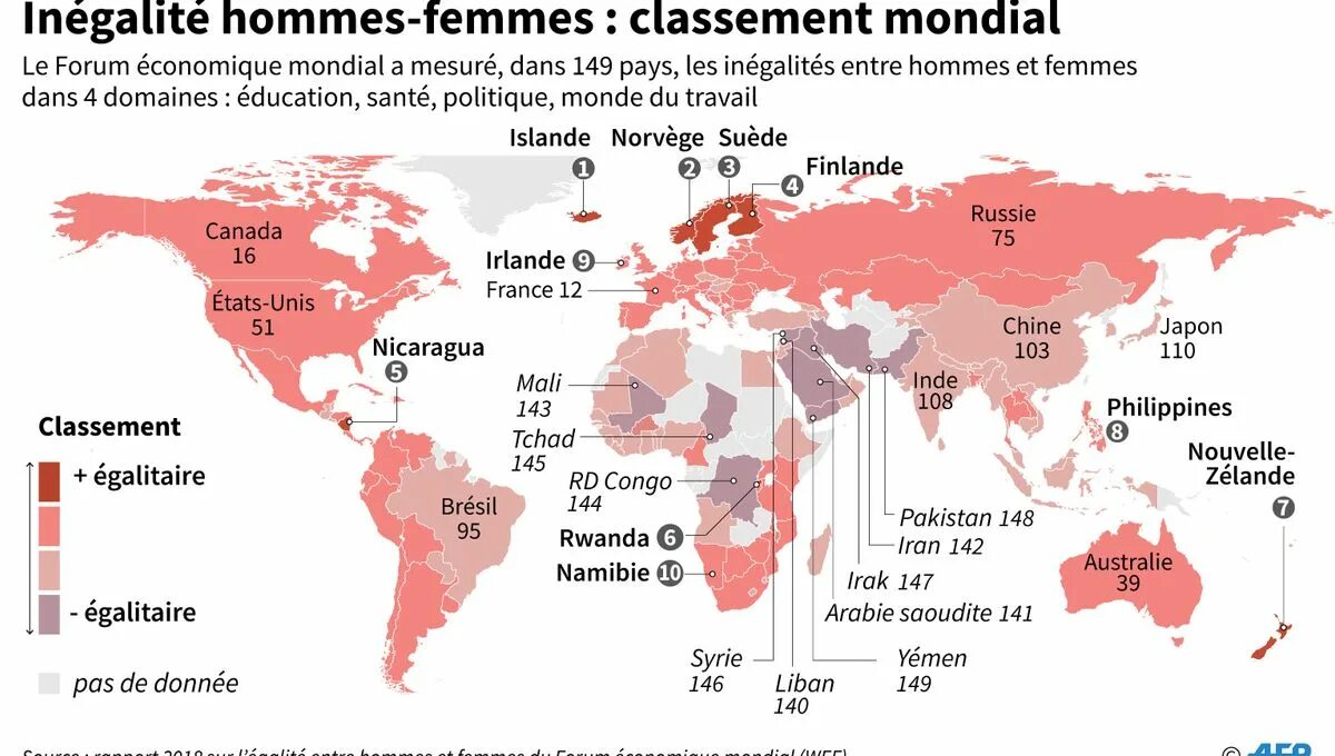 Homme en femme. Homme femme страны. inegalite social.