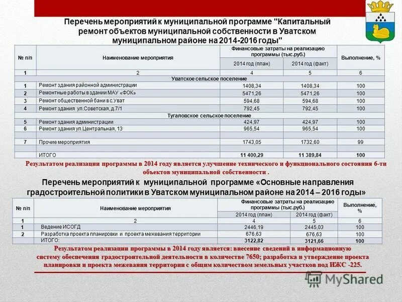 Форма перечня муниципальных программ. Декларация субъектов малого предпринимательства образец заполнения. Приложение к муниципальной программе. Мероприятия муниципальных программ. 2 сроки перечень мероприятий.