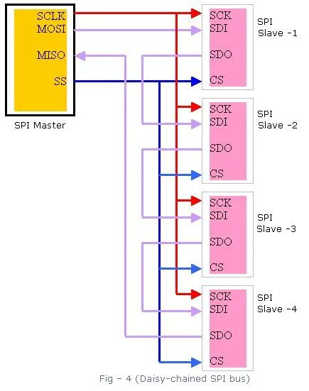 Spi микроконтроллера. Spi интерфейс схема. резисторы в шине spi. метод передачи spi. интерфейс spi характеристики.