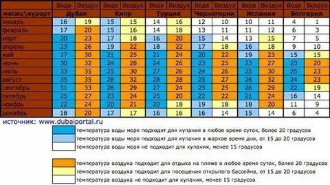 Какая температура моря в анталии