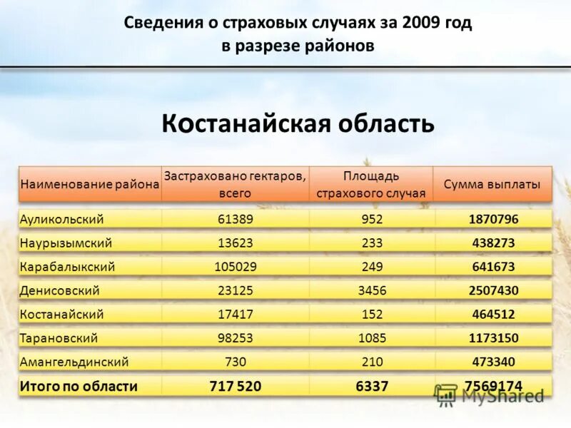 объем охвата