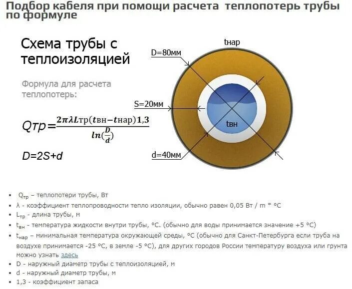 Формулы для расчета теплоизоляции труб. Как рассчитать изоляцию для труб. Площадь тепловой изоляции трубопровода формула. Формула расчета объема теплоизоляции трубопровода. Расчет изоляции труб