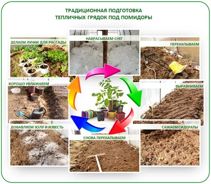 Чем обработать землю перед посадкой огурцов. Подготовка земли к посадке. Подготовка почвы к посадке. Подготовьте почву для посадки. Теплица подготовка почвы.