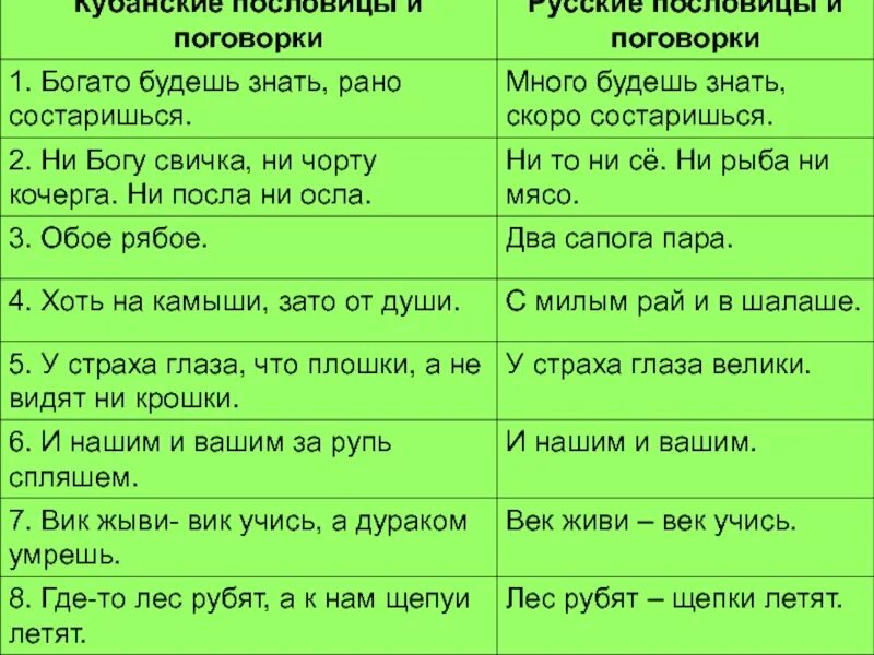 Пословица лес рубят щепки. Пословицы и поговорки лес рубят. Пословица лес рубят. Лес рубят щепки летят смысл пословицы.