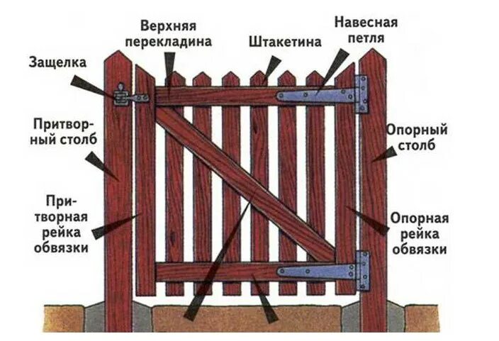 Через калитку