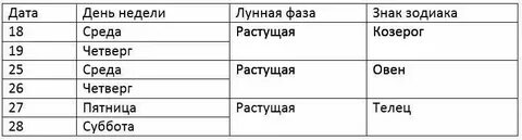 В какие дни октября можно квасить капусту