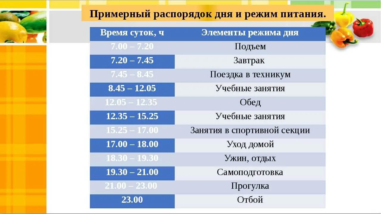 Время жизни еды. Расписание дня для здорового образа. Распорядок питания на день. График правильного питания. Распорядок дня для здорового образа жизни.