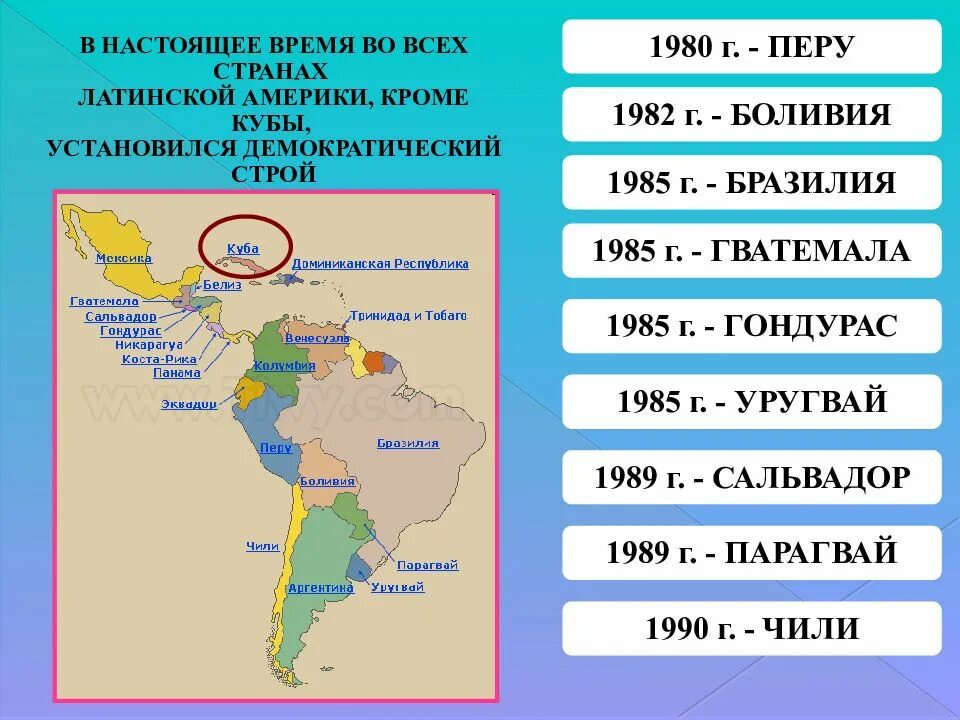 Страны Латинской Америки во 2 половине 20 века -начале 21. Страны Латинской Америки 2 половина 20 в. Тенденции развития стран Латинской Америки. Латинская Америка в 21 века.