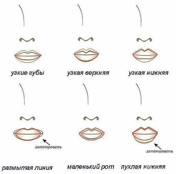 Как сделать ротик