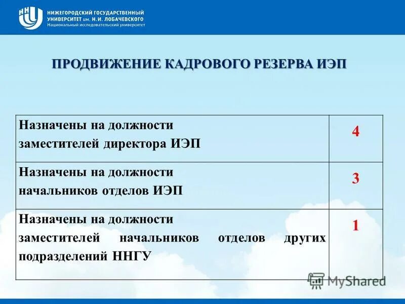 институт экономики и предпринимательства ннгу. моок ннгу. ннгу бор. университет лобачевского. дзержинский филиал ннгу.