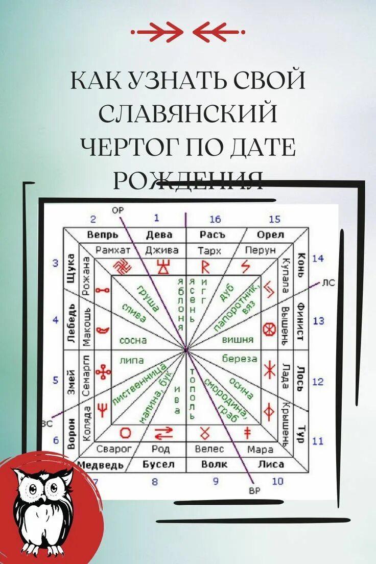 Чертог по дате рождения у славян. Славянский Зодиак Чертоги. Чертоги славян Сварожий круг. Что такое Сварожий круг и Славянский чертог. Залы Чертоги Сварожьего круга по дате рождения.