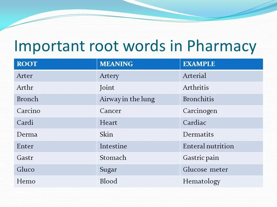 Аптека на английском. Текст про аптеку на английском языке. Drugstore Pharmacy Vocabulary. At the Pharmacy Vocabulary. Adam на каком языке