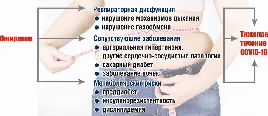 влияние ожирения на репродуктивное здоровье женщины. влияет ли вес на беременность. влияет ли вес на беременность. влияет ли вес на беременность. первый триместр беременности.