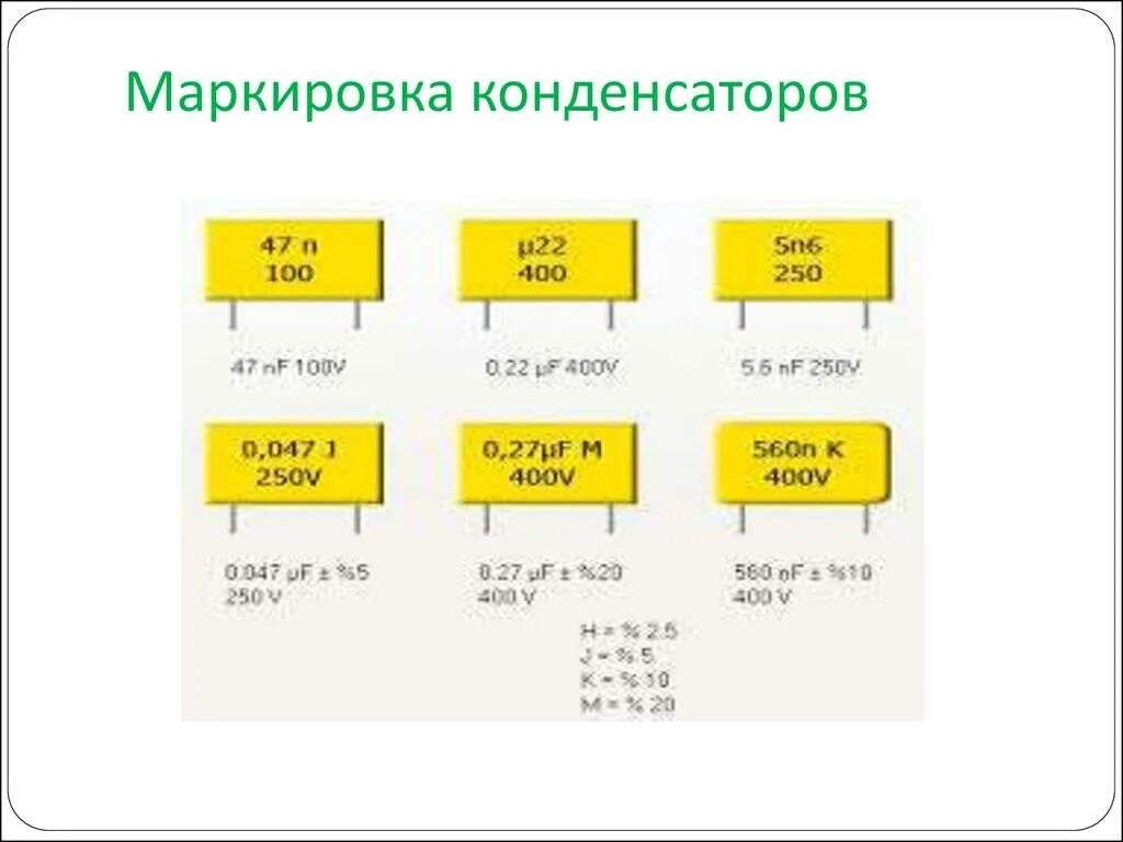 Обозначение номинала. Маркировка конденсатора 150. Маркировка конденсаторов 0,1. 0 047 МКФ конденсатор маркировка. Конденсатор 10n маркировка.