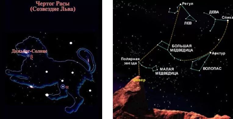 Земля Раи созвездия Зимун малой медведицы. Бета Льва звезда Созвездие. Созвездие Зимун Мидгард. Созвездия рядом со львом. Созвездие льва и девы