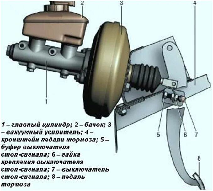Тормозная педаль ВАЗ 2114. Привод тормозной системы. ВАЗ 2106 вакуумный усилитель тормозная система. Системы торможения с приводом. Почему мягкие тормоза