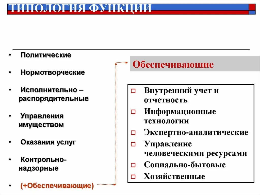 Функции исполнительно распорядительной деятельности. Подзаконное нормотворчество. функции нормотворчества. локальное нормотворчество пример. нормотворчество зарубежных стран.